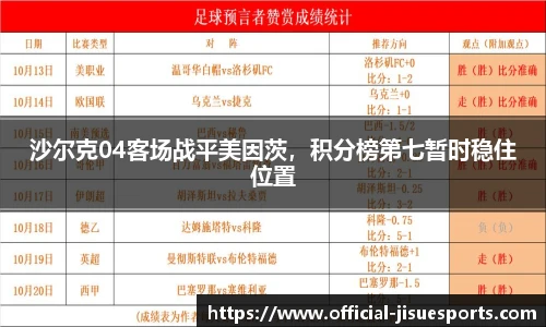 沙尔克04客场战平美因茨，积分榜第七暂时稳住位置